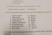 Wybory Sołtysa 2019